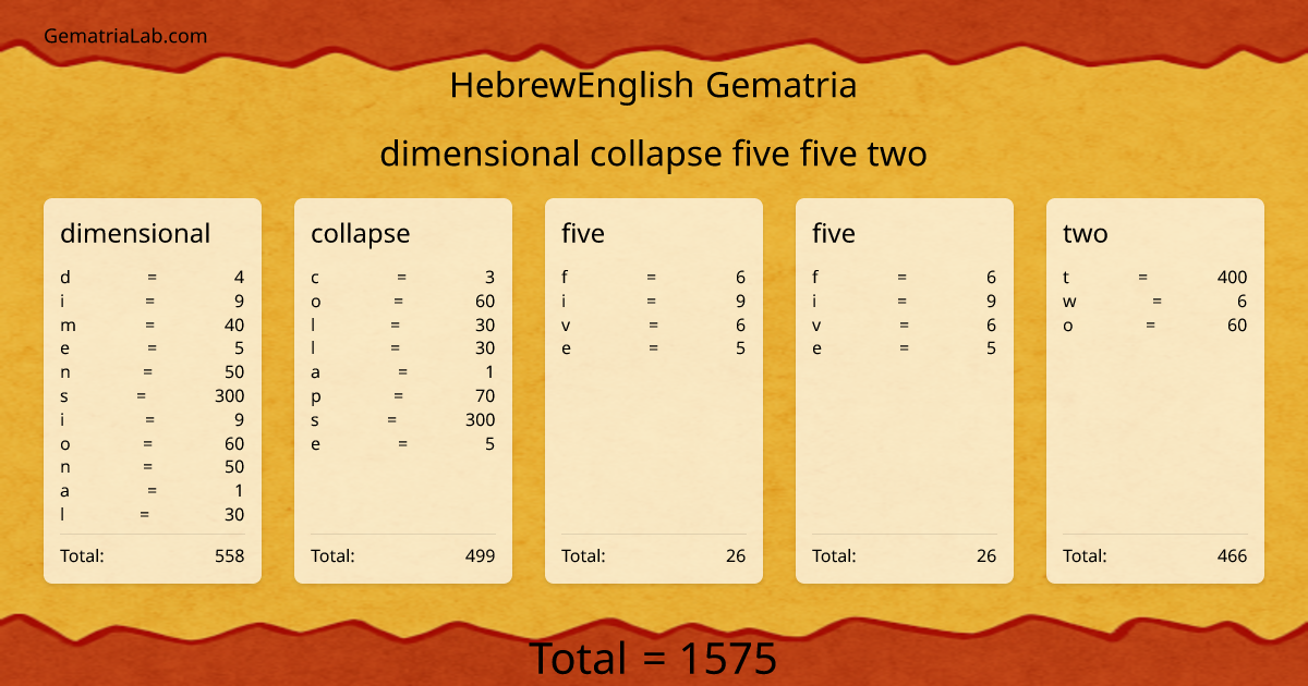 dimensional collapse five five two in hebrewEnglish Gematria